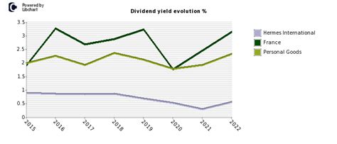 stock hermes|hermes stock dividend history.